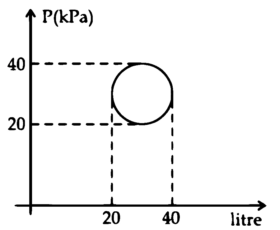 JEE Main 2021 (Online) 20th July Morning Shift Physics - Heat and Thermodynamics Question 279 English