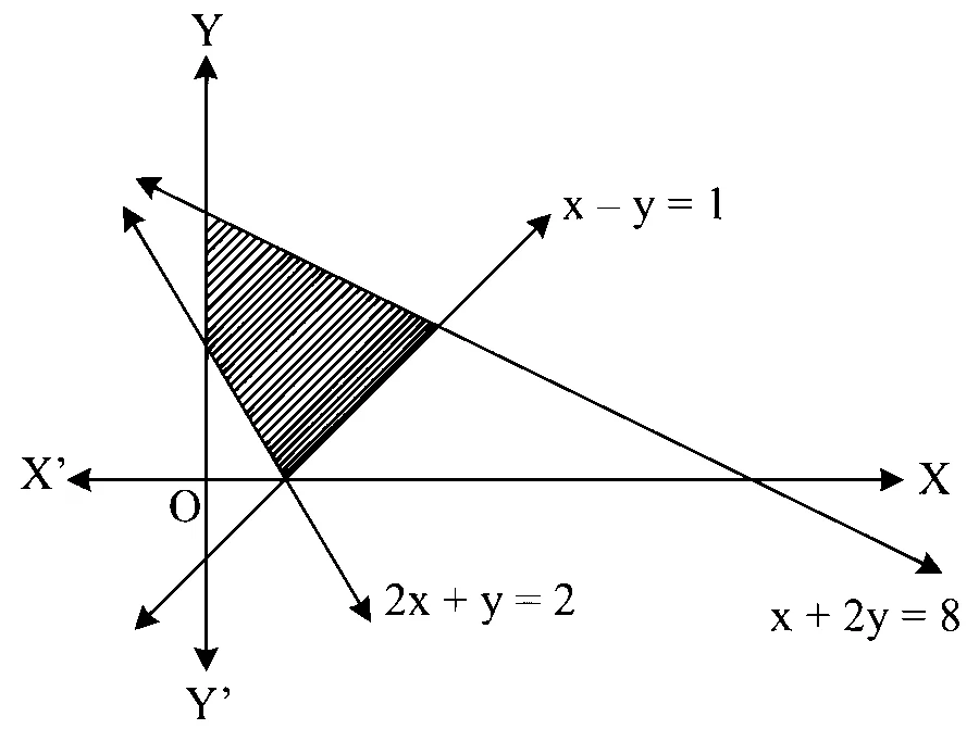 MHT CET 2023 11th May Morning Shift Mathematics - Linear Programming Question 72 English