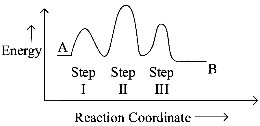 JEE Main 2023 (Online) 6th April Evening Shift Chemistry - Chemical Kinetics and Nuclear Chemistry Question 74 English