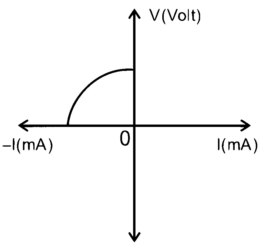 WB JEE 2026 Physics - Electronic Devices Question 2 Bengali