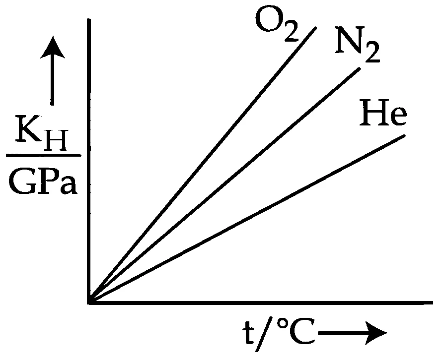 JEE Main 2025 (Online) 2nd April Morning Shift Chemistry - Solutions Question 33 English Option 4