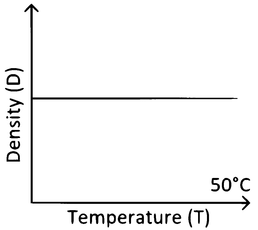 WB JEE  2008 Physics - Heat and Thermodynamics Question 12 English Option 4