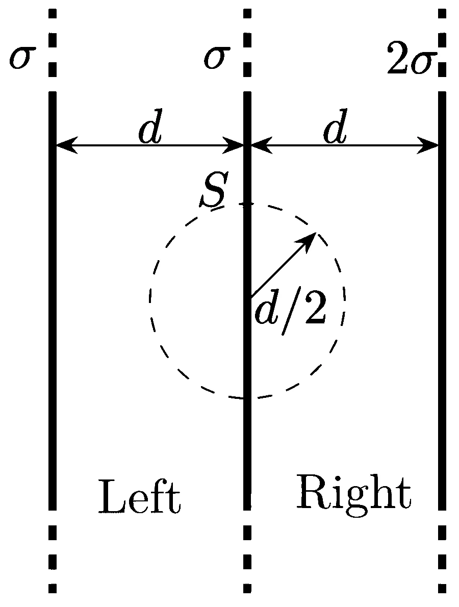 IAT (IISER) 2026 Physics - Electrostatics Question 2 English