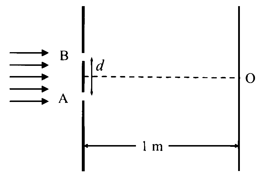 JEE Advanced 2024 Paper 2 Online Physics - Wave Optics Question 7 English Comprehension