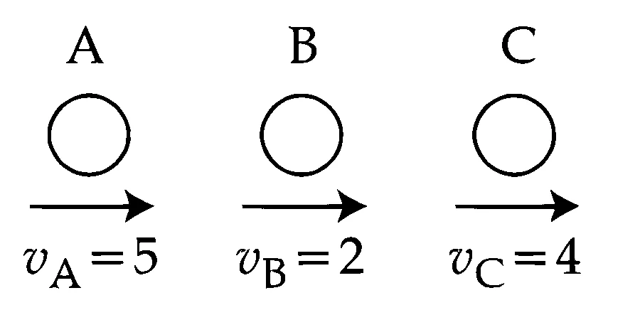 JEE Main 2025 (Online) 29th January Evening Shift Physics - Center of Mass and Collision Question 14 English