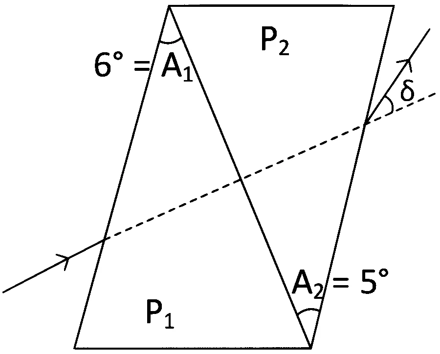 JEE Main 2022 (Online) 27th July Evening Shift Physics - Geometrical Optics Question 138 Bengali