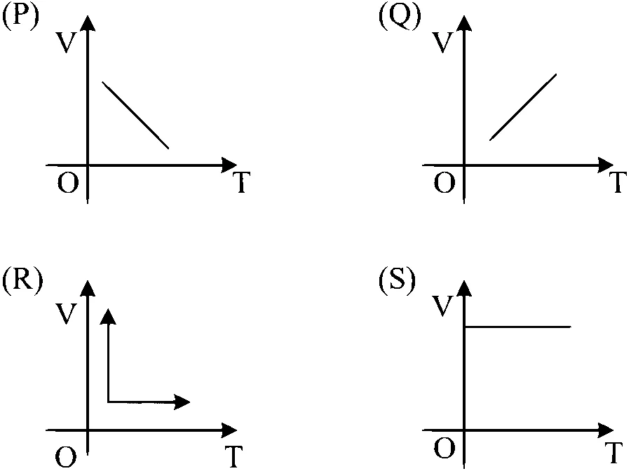 MHT CET 2023 13th May Morning Shift Physics - Heat and Thermodynamics Question 344 English
