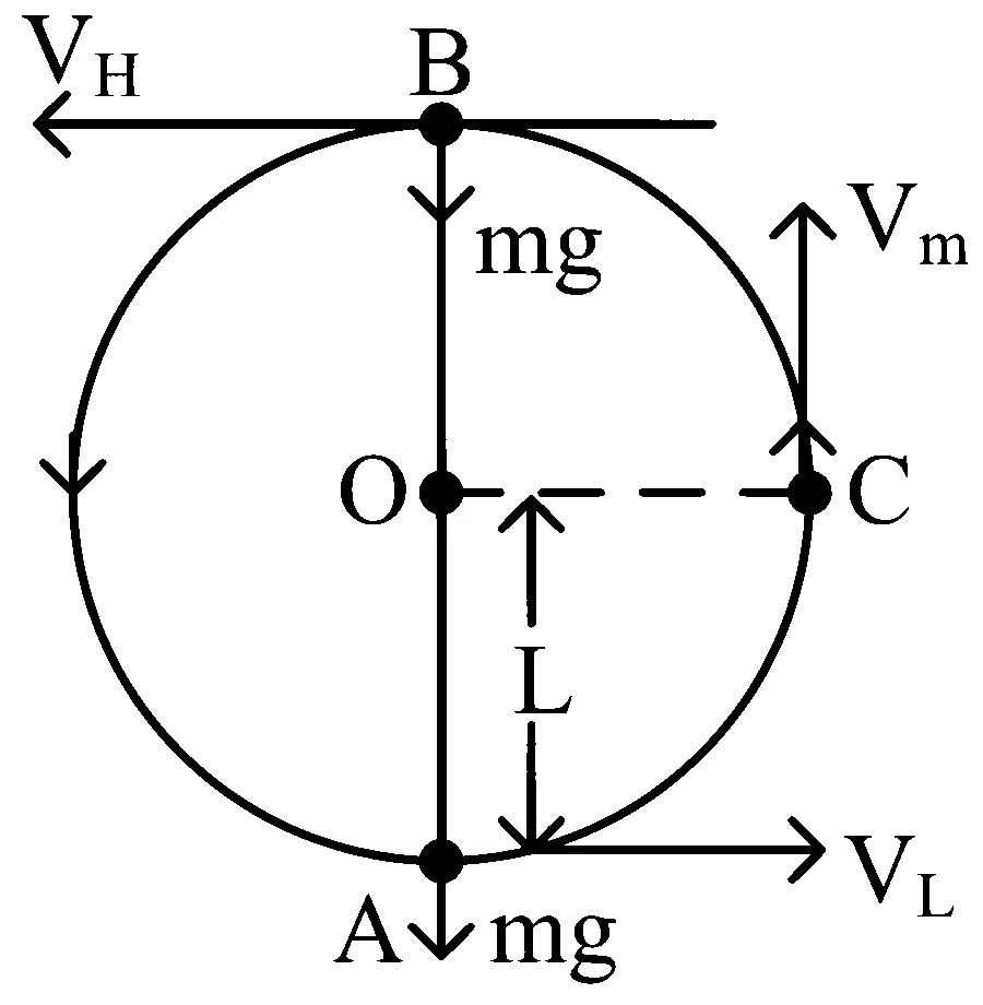 JEE Main 2024 (Online) 29th January Evening Shift Physics - Work Power & Energy Question 40 English