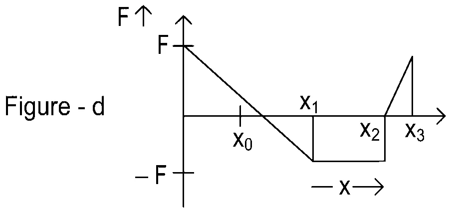 JEE Main 2022 (Online) 26th June Evening Shift Physics - Work Power & Energy Question 82 English 4