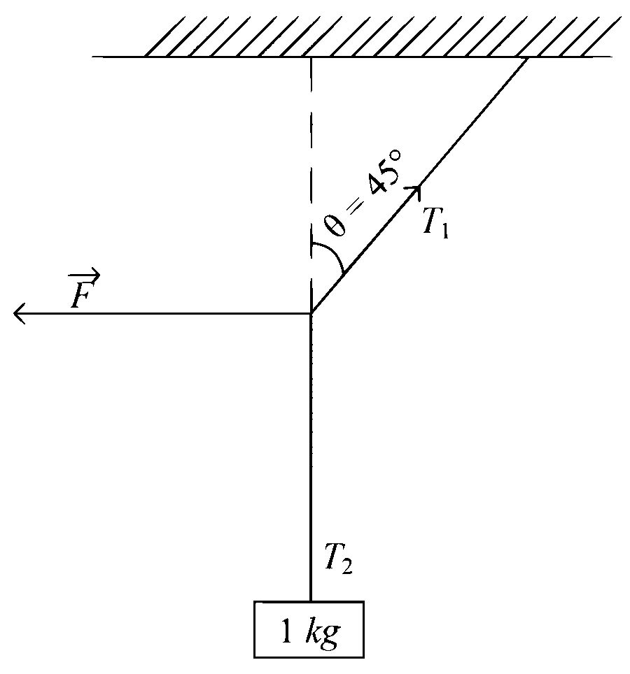 JEE Main 2024 (Online) 9th April Evening Shift Physics - Laws of Motion Question 34 English