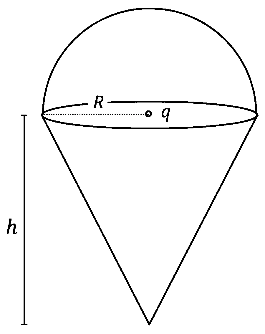JEE Advanced 2022 Paper 2 Online Physics - Electrostatics Question 30 English