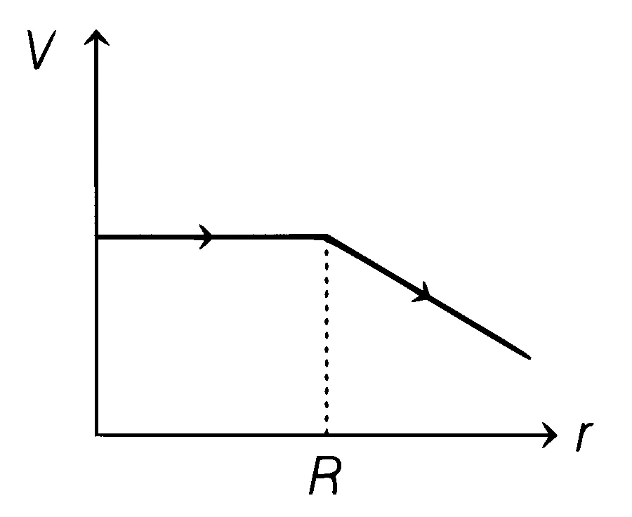 BITSAT 2022 Physics - Electrostatics Question 5 English Option 1