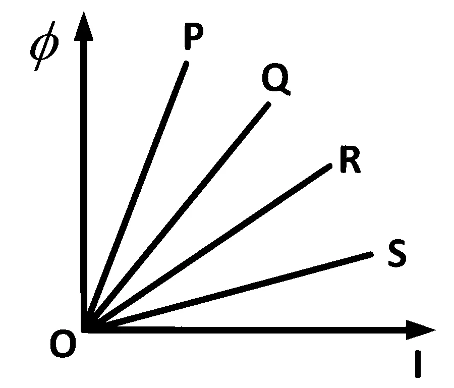 MHT CET 2025 22nd April Evening Shift Physics - Electromagnetic Induction Question 57 English