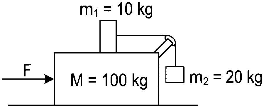 JEE Main 2022 (Online) 26th July Morning Shift Physics - Laws of Motion Question 69 English