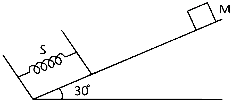 BITSAT 2024 Physics - Work, Energy and Power Question 4 English