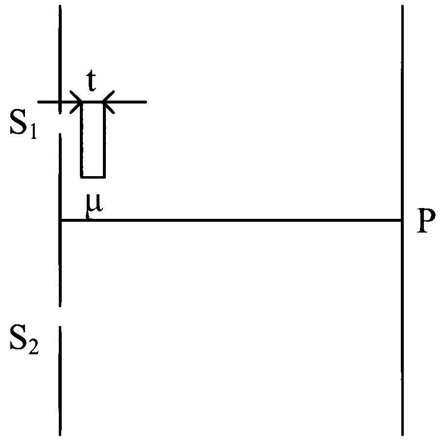 JEE Main 2023 (Online) 1st February Evening Shift Physics - Wave Optics Question 84 English