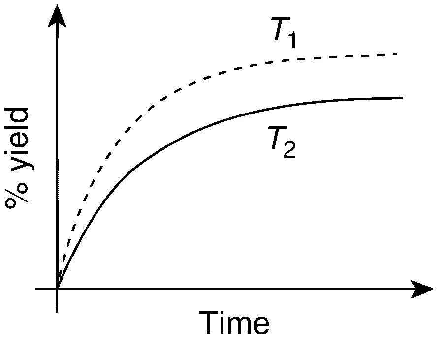 JEE Advanced 2015 Paper 1 Offline Chemistry - Chemical Kinetics and Nuclear Chemistry Question 21 English Option 3