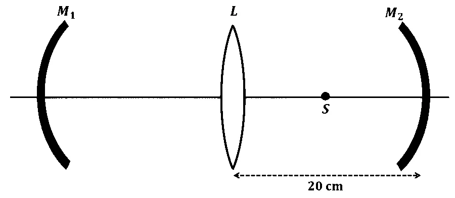 JEE Advanced 2023 Paper 1 Online Physics - Geometrical Optics Question 14 English