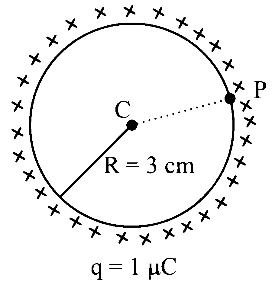 NEET 2024 Physics - Electrostatics Question 9 English