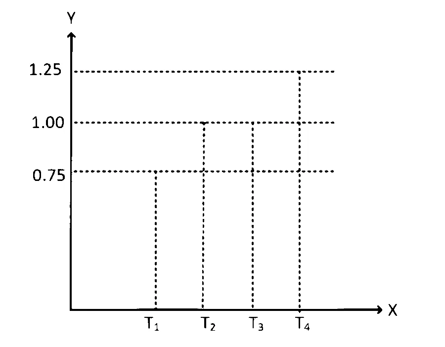AP EAPCET 2024 - 21th May Evening Shift Chemistry - Liquid Solution Question 32 English