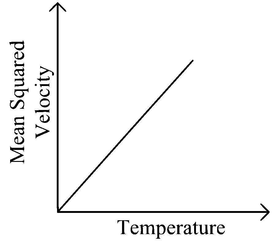 JEE Main 2025 (Online) 28th January Morning Shift Physics - Heat and Thermodynamics Question 62 English Option 3
