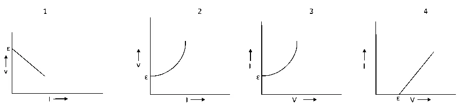 COMEDK 2025 Evening Shift Physics - Current Electricity Question 9 English