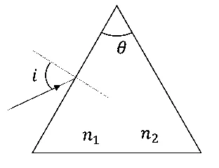 JEE Advanced 2021 Paper 2 Online Physics - Geometrical Optics Question 48 English