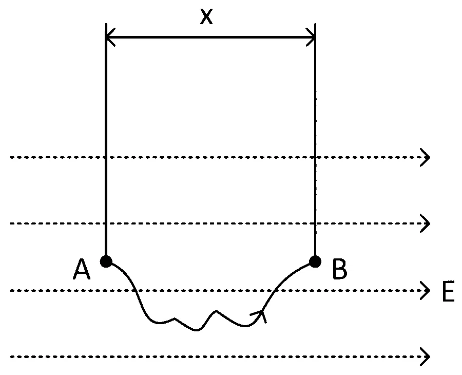 KCET 2023 Physics - Electrostatics Question 50 English