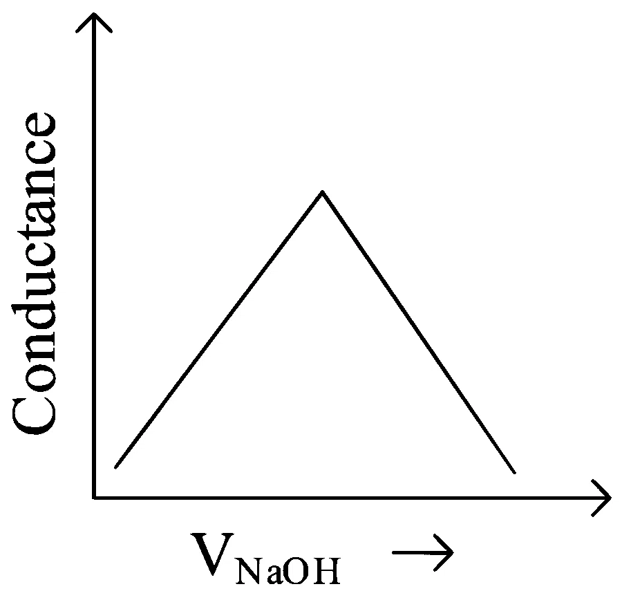 JEE Main 2023 (Online) 24th January Evening Shift Chemistry - Electrochemistry Question 89 English Option 4