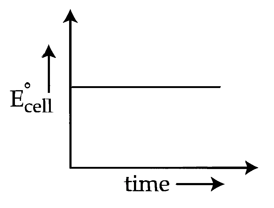 JEE Main 2026 (Online) 21st January Evening Shift Chemistry - Electrochemistry Question 21 English Option 4