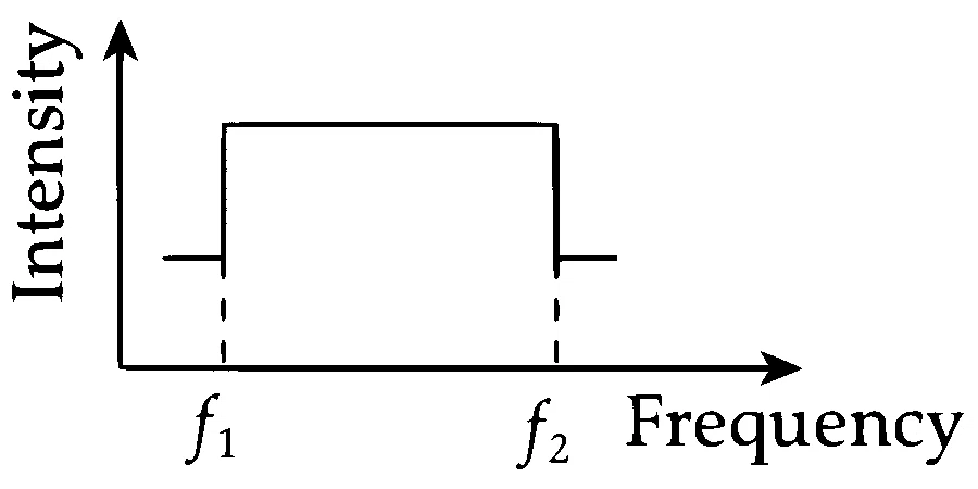 IIT-JEE 2007 Paper 2 Offline Physics - Waves Question 14 English Option 1