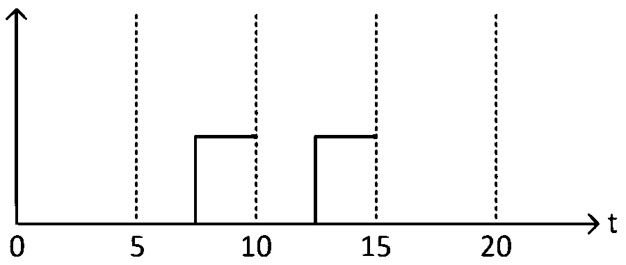BITSAT 2024 Physics - Semiconductor Devices and Logic Gates Question 3 English Option 3