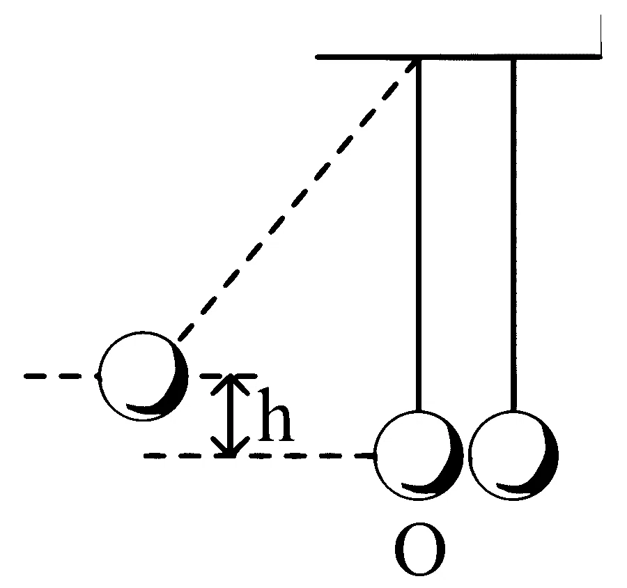 COMEDK 2023 Morning Shift Physics - Center of Mass and Collision Question 10 English