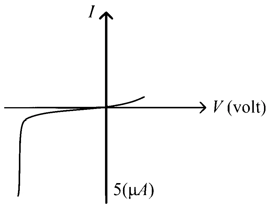 JEE Main 2024 (Online) 9th April Evening Shift Physics - Semiconductor Question 51 English