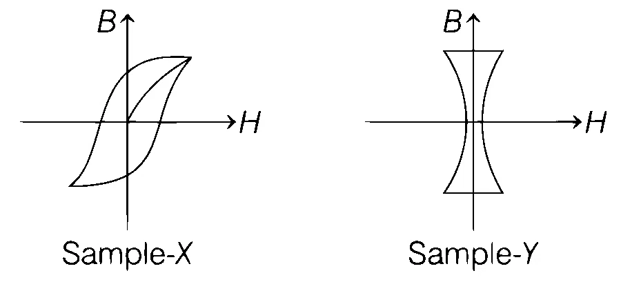 BITSAT 2022 Physics - Magnetism and Matter Question 3 English