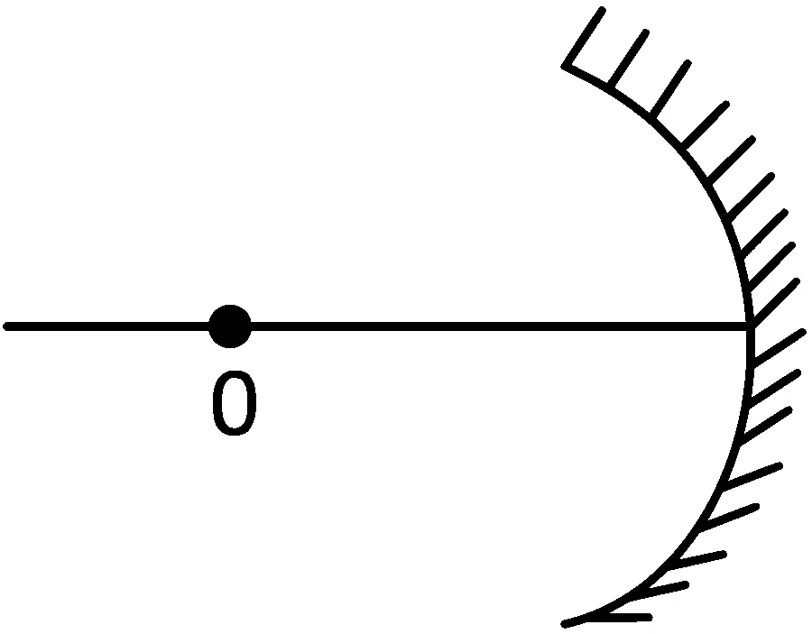 JEE Main 2022 (Online) 28th July Evening Shift Physics - Geometrical Optics Question 133 Bengali