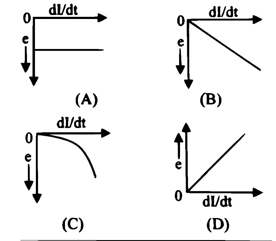 MHT CET 2025 20th April Morning Shift Physics - Electromagnetic Induction Question 69 English
