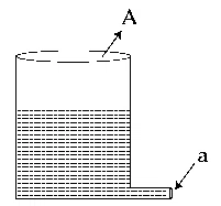 JEE Main 2021 (Online) 27th July Morning Shift Physics - Properties of Matter Question 215 English