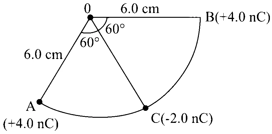 COMEDK 2024 Evening Shift Physics - Electrostatics Question 26 English