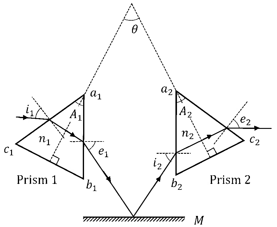 JEE Advanced 2026 Paper 2 Online Physics - Geometrical Optics Question 1 English
