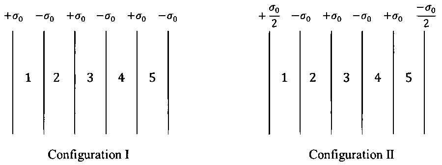 JEE Advanced 2025 Paper 2 Online Physics - Electrostatics Question 5 English