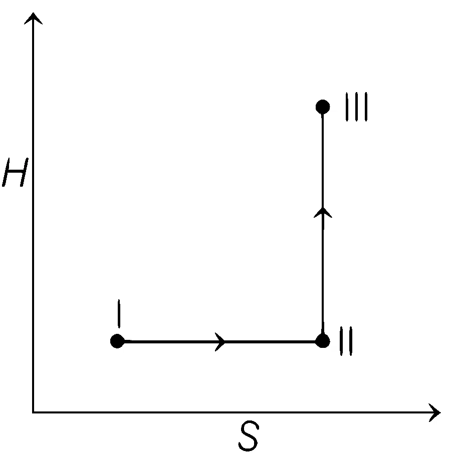 JEE Advanced 2021 Paper 1 Online Chemistry - Thermodynamics Question 27 English Option 3