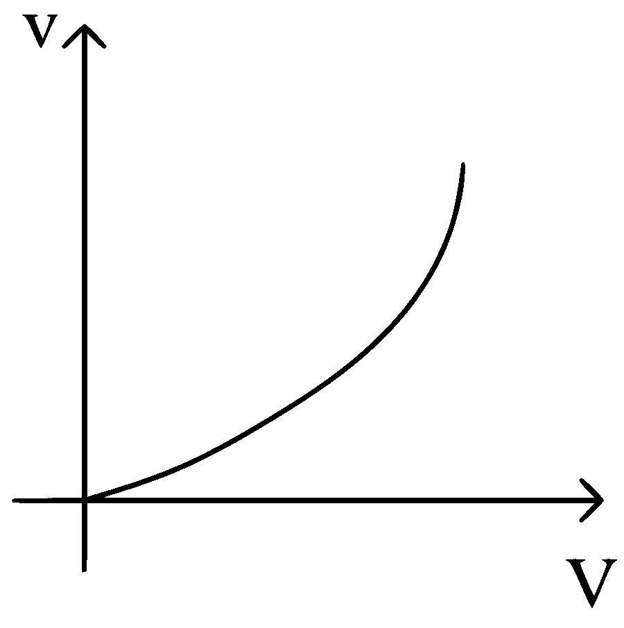 COMEDK 2024 Afternoon Shift Physics - Current Electricity Question 31 English Option 1