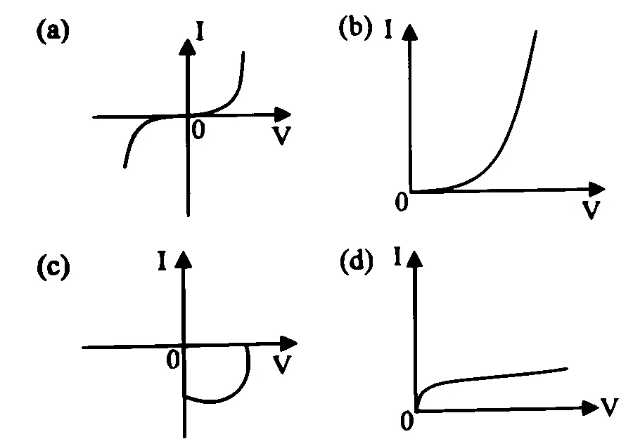 MHT CET 2025 23rd April Evening Shift Physics - Semiconductor Devices and Logic Gates Question 59 English