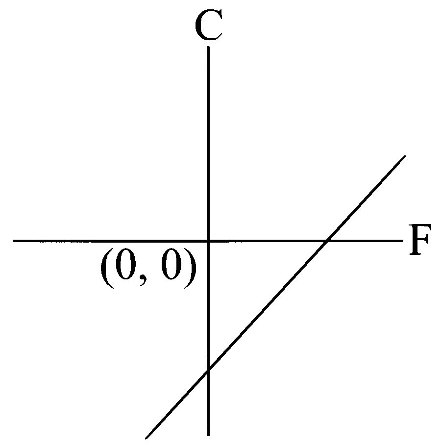 JEE Main 2025 (Online) 24th January Evening Shift Physics - Heat and Thermodynamics Question 65 English Option 4