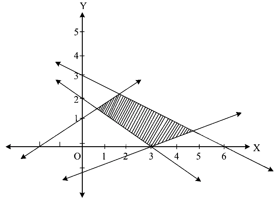 MHT CET 2023 14th May Evening Shift Mathematics - Linear Programming Question 64 English