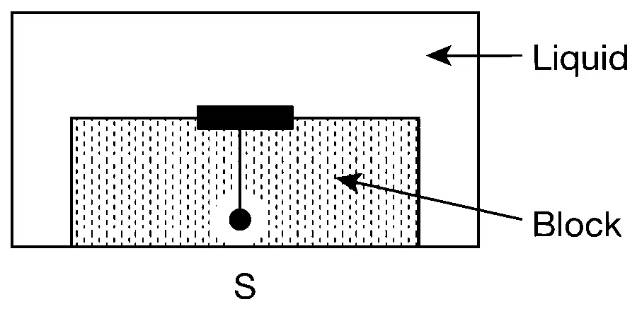 JEE Advanced 2014 Paper 2 Offline Physics - Geometrical Optics Question 45 English