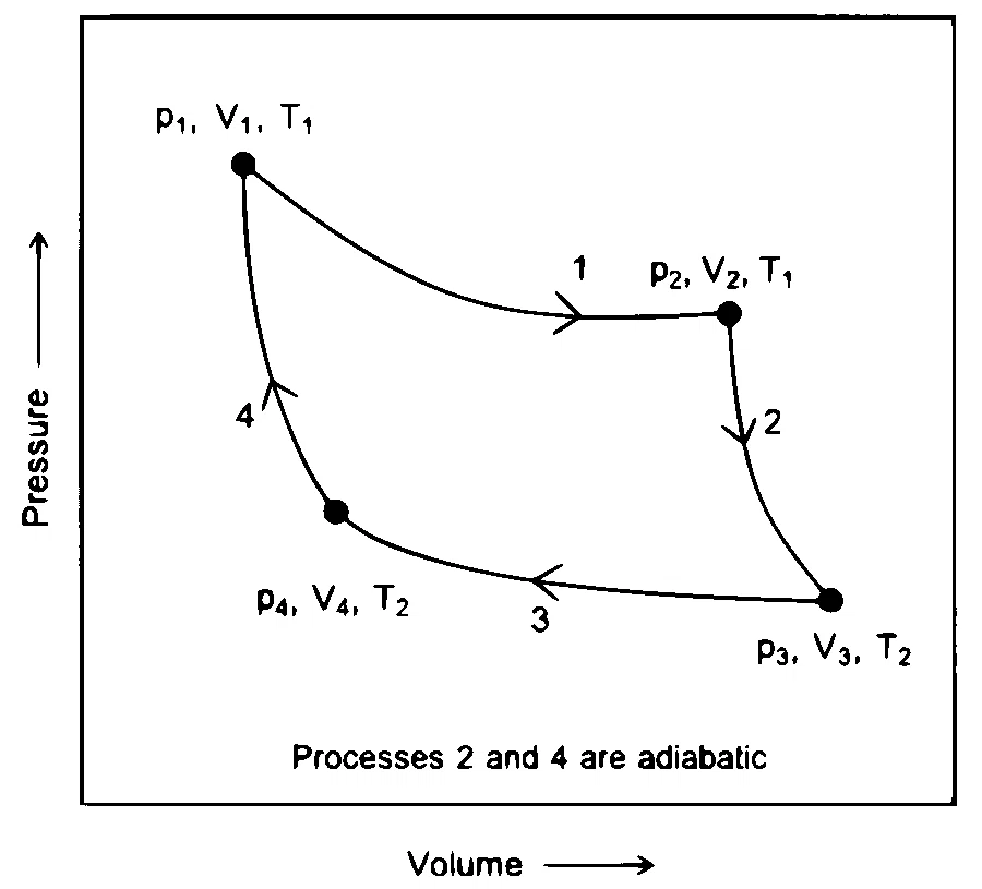 RE-NEET 2026 Chemistry - Thermodynamics Question 1 English