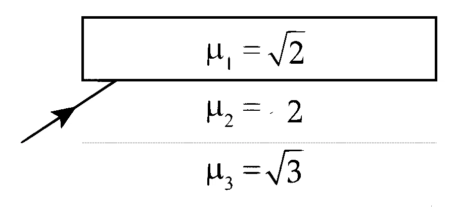 IIT-JEE 2005 Mains Physics - Geometrical Optics Question 18 English