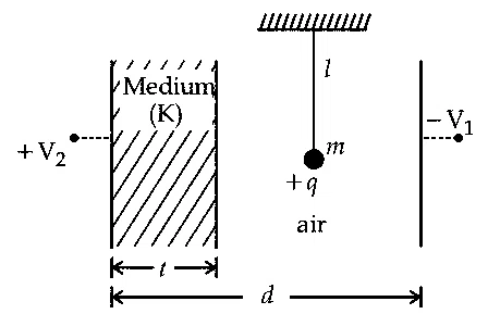 JEE Main 2021 (Online) 27th July Evening Shift Physics - Capacitor Question 96 English